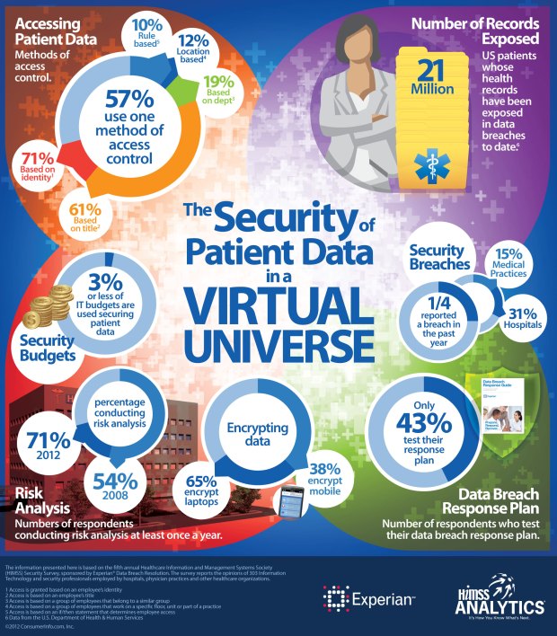 Infographic_-The-security-of-patient-data-in-a-virtual-universe3