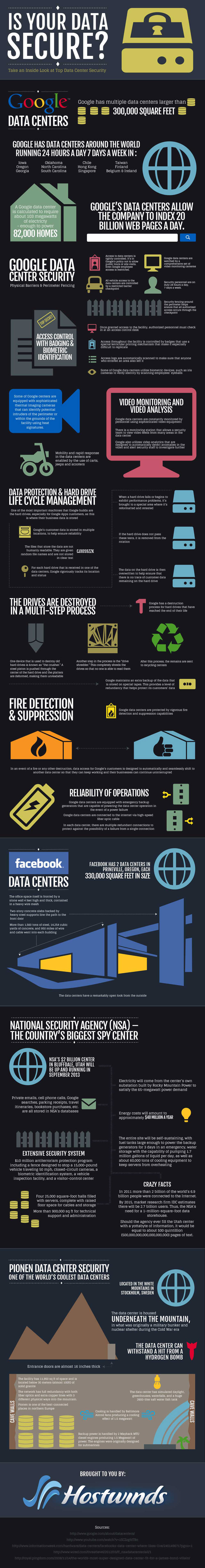 Is your data secure?  Infographic