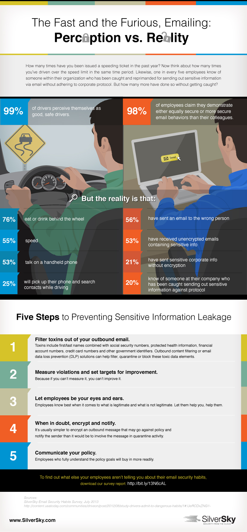 Infographic: Email Security Perception v Reality