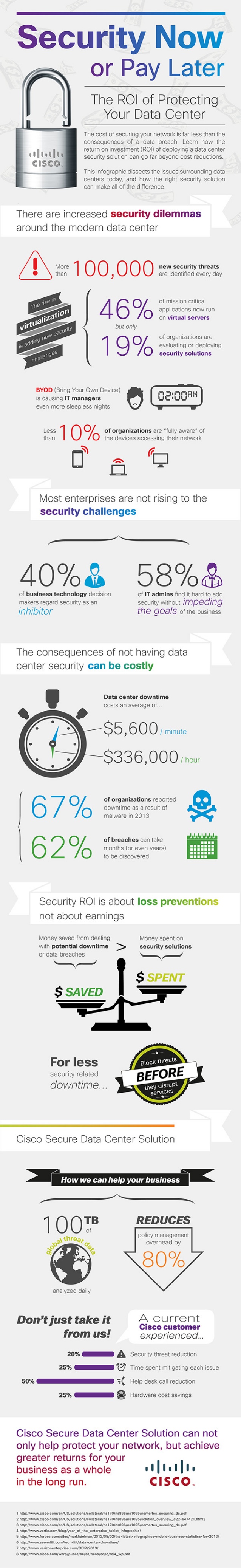 100,000 new security threats are identified each day