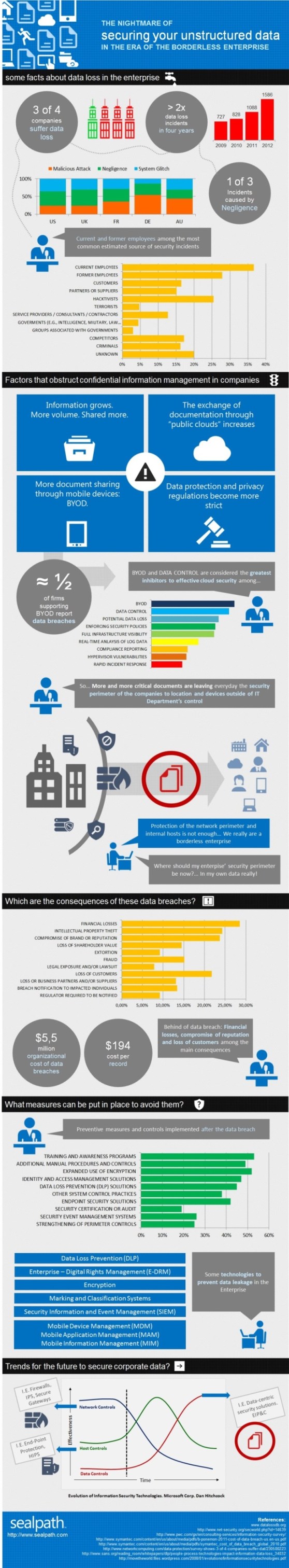 The nightmare of securing your unstructured data in the era of the borderless enterprise