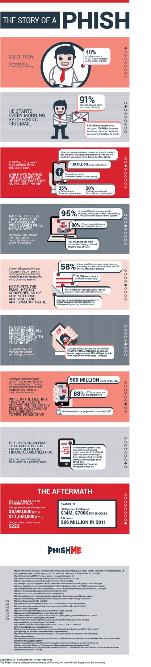 The Story Of A Phish