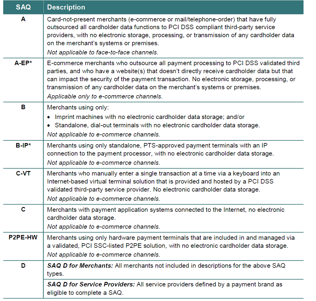PCI DSS Version 3.0 Self Assessment Questionnaires
