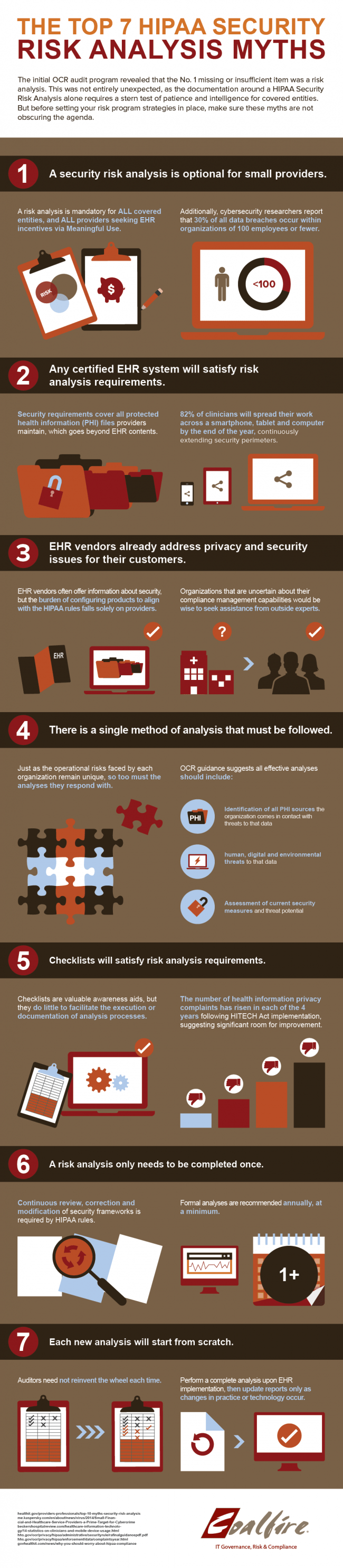 HIPAA-Risk-Assessment-Infographic-e1406067274883
