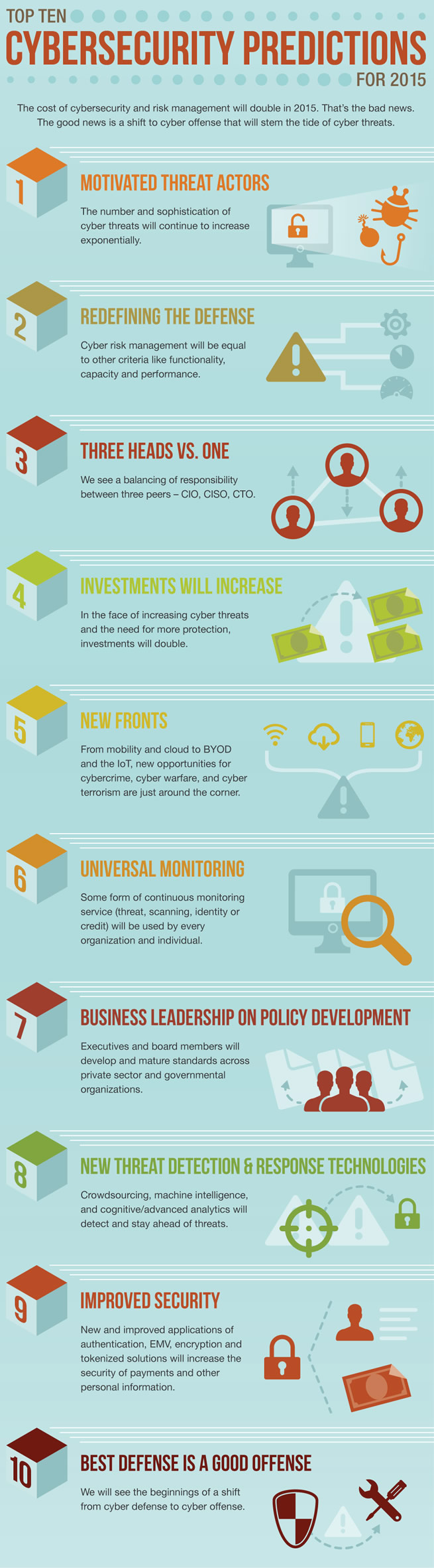 Coalfire_CybersecurityPredictions_72-01