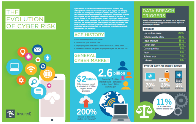 Evolution of Cyberrisk 1