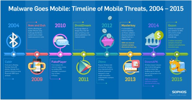 sophos-mobile-malware-infographic-700
