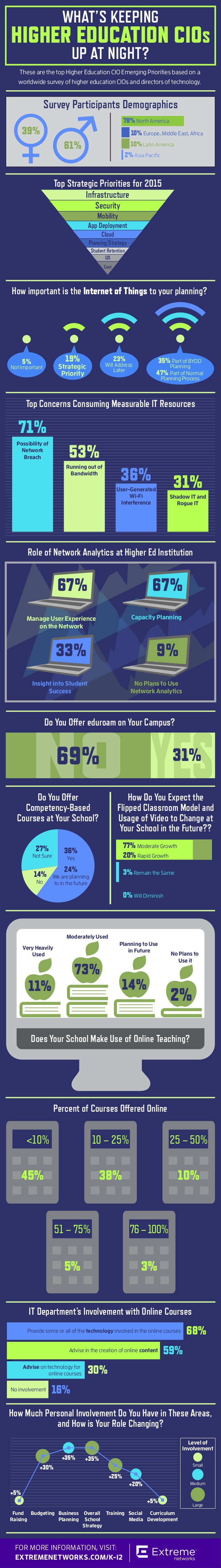 whats-keeping-higher-education-cios-up-at-night-1-638