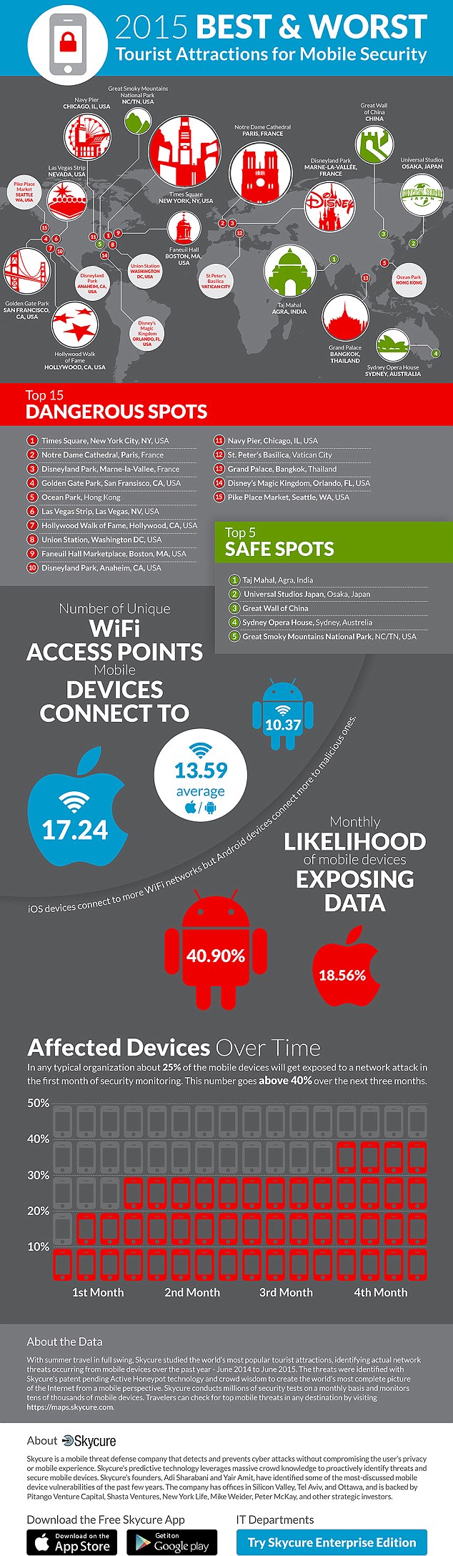 Skycure_MapInfographic-v15