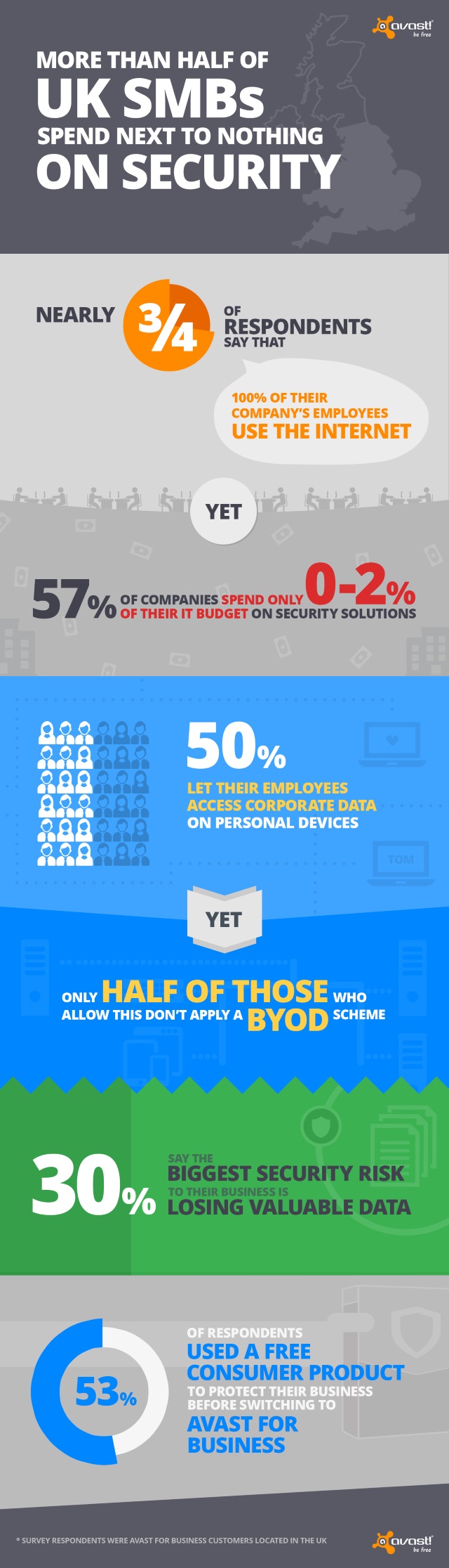 UK-Avast-for-Business-INFOGRAPHIC
