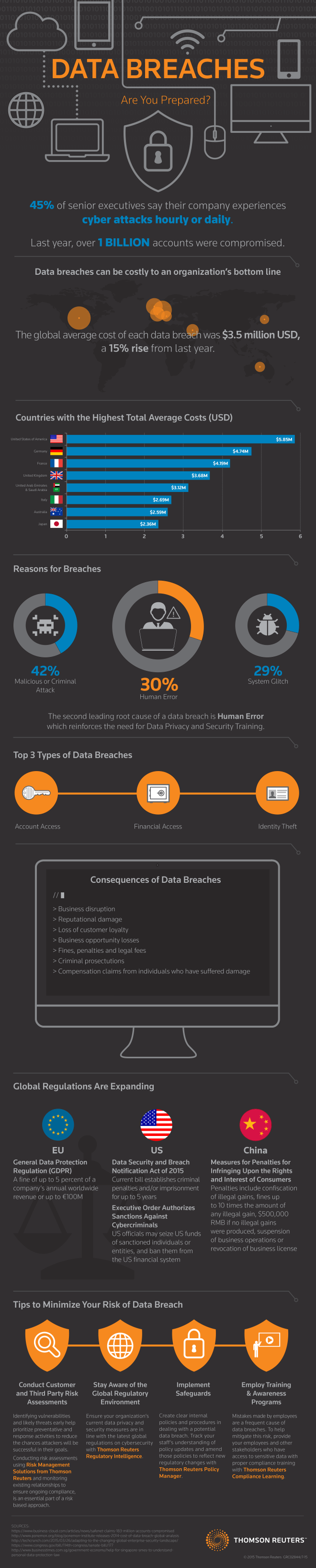 Thomson Reuters data-breaches