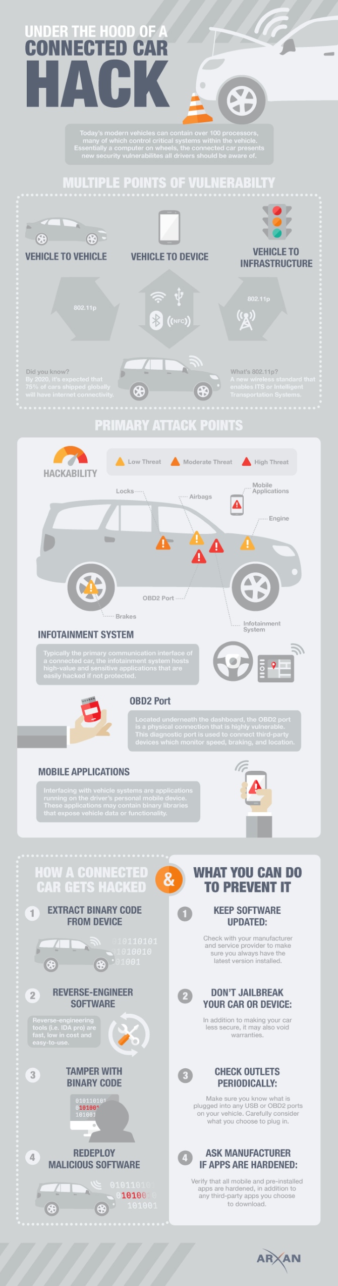 how-car-hack-attacks-are-happening-infographic-large