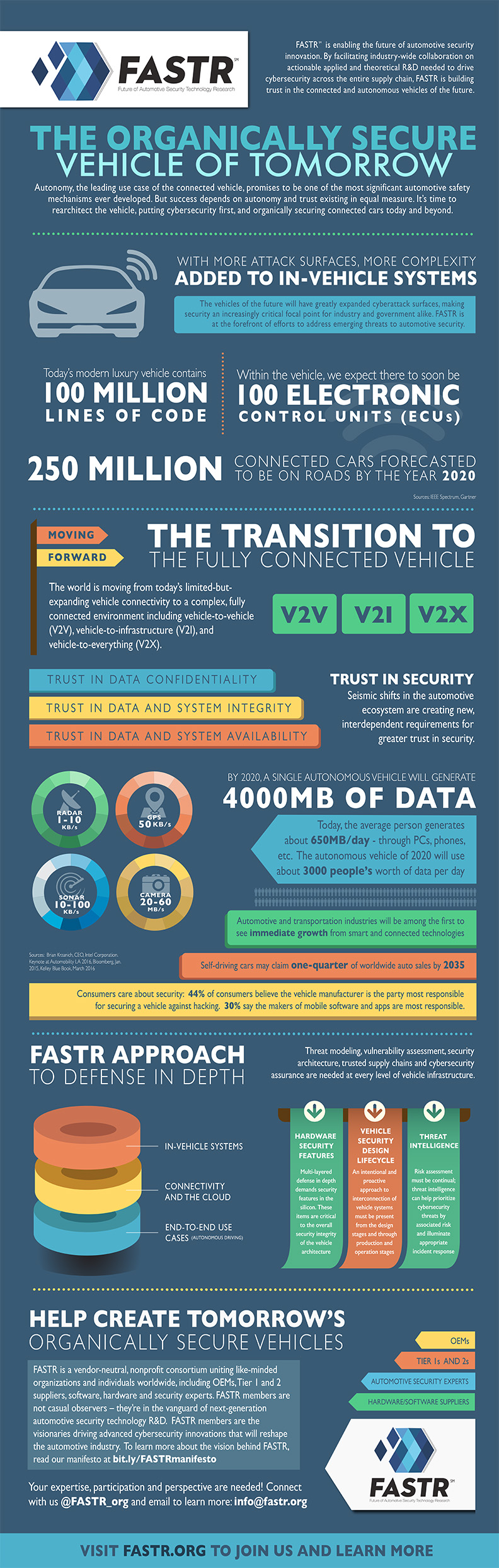 FASTRInfographic2017