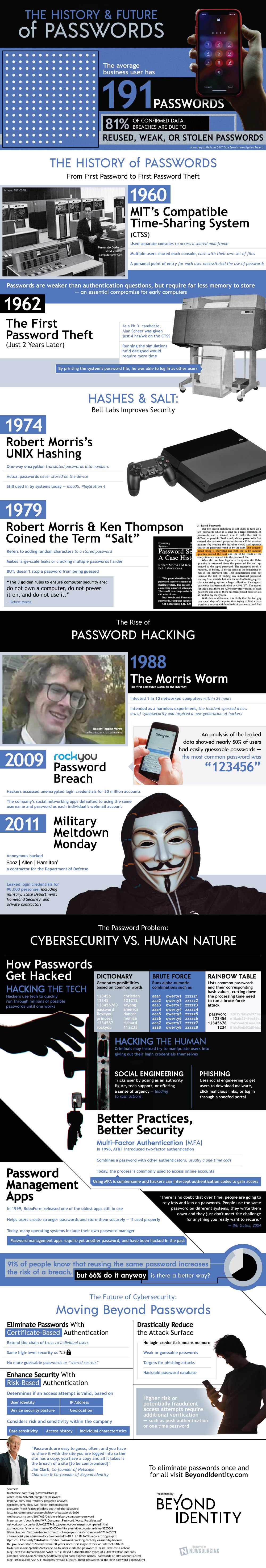 history-and-future-of-passwords (2)